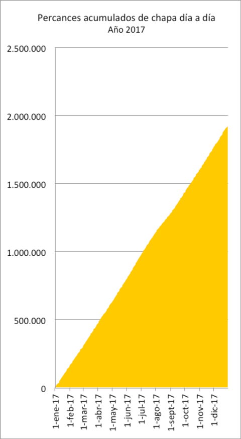 accidenteschapa