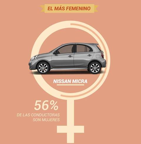 coche-mas-femenino