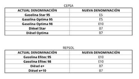 denominaciones-carburantes