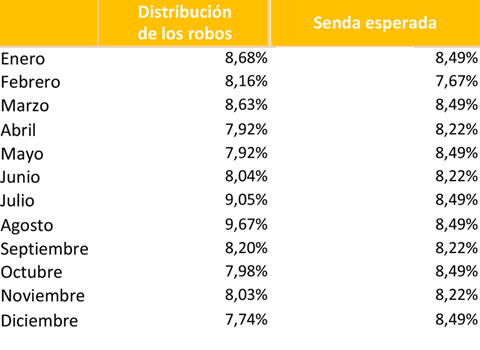 distribucionrobos