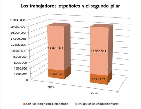 el-segundo-pilar2