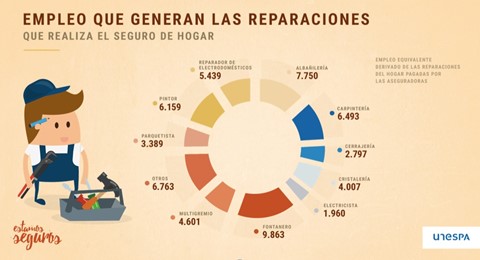 empleo-generan-reparaciones_0