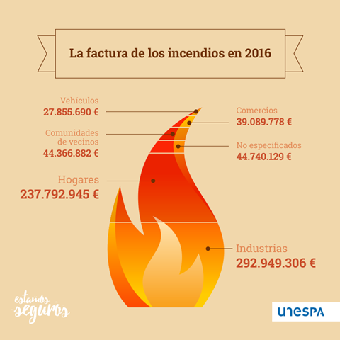 factura-de-los-incendios