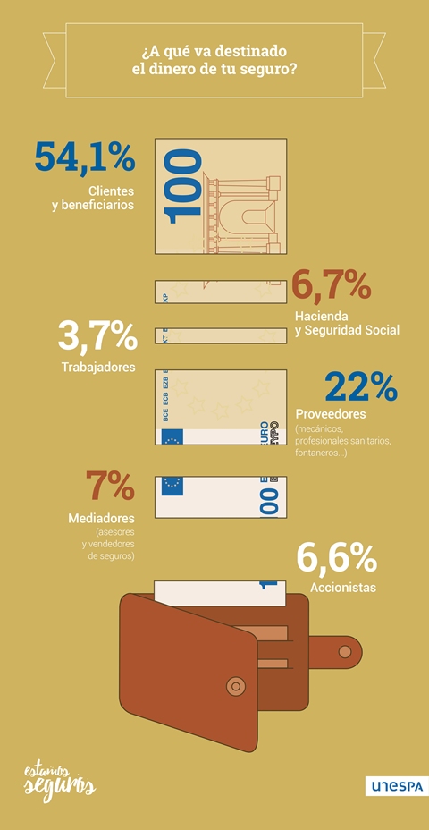 gasto_aseguradoras_datos2017