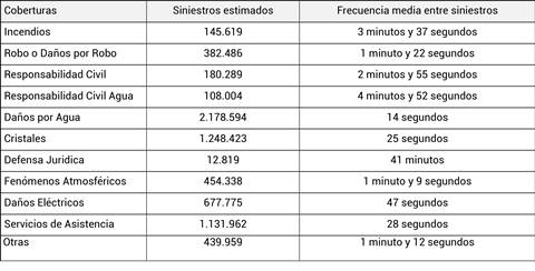 hogar-siniestros