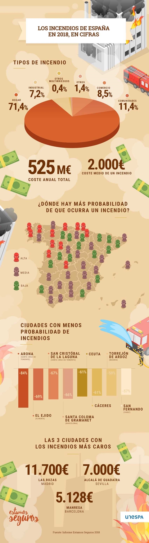 incendios-espana-cifras