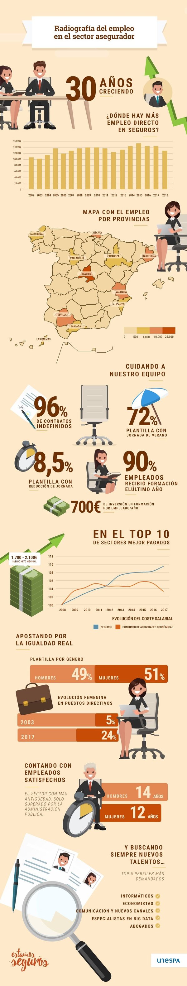 infografia-empleo-sector-asegurador