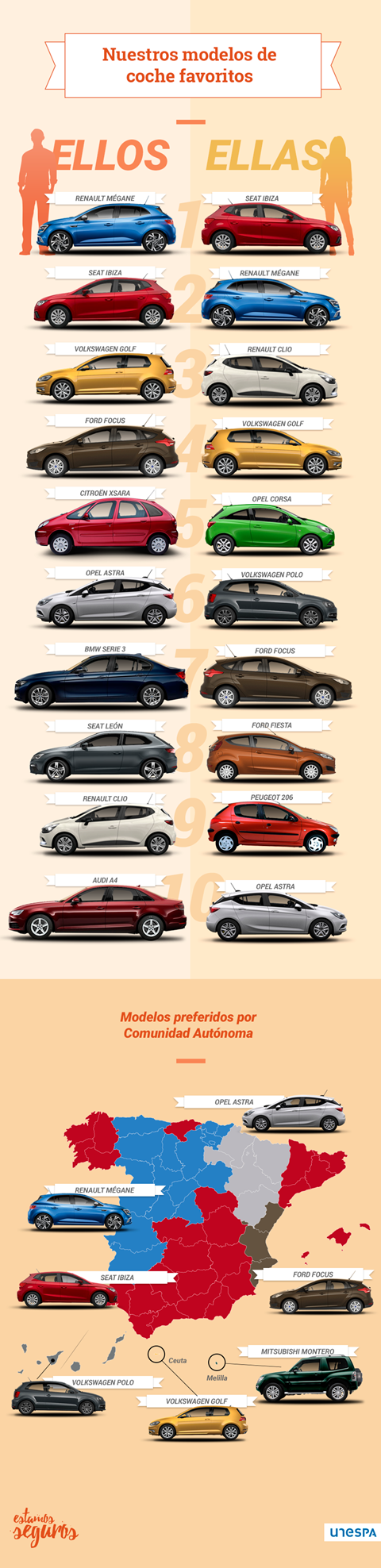 infografia-modelos-coches