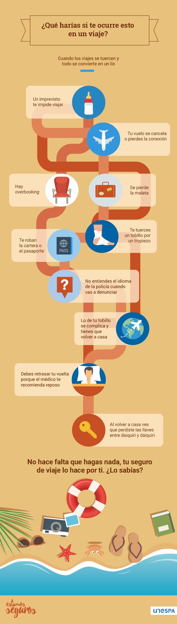 infografia-seguro-viaje