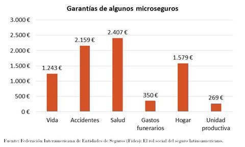 microseguros-tabla