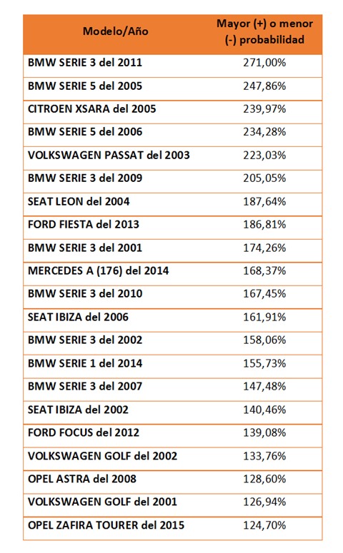 modelos-coche-mas-robados