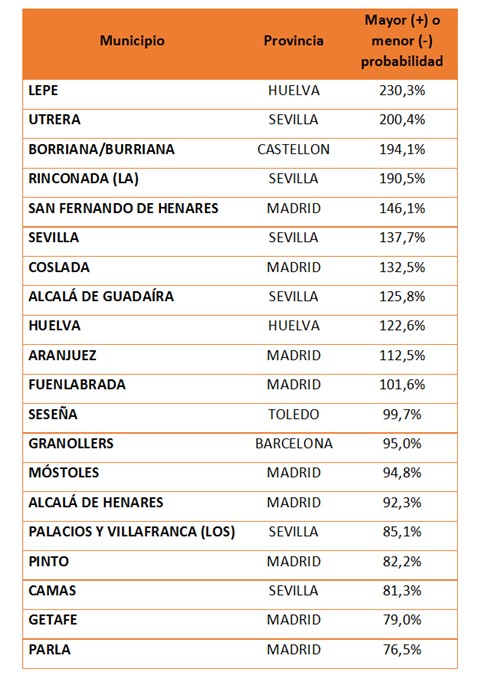 municipios-robos-de-coche-2016