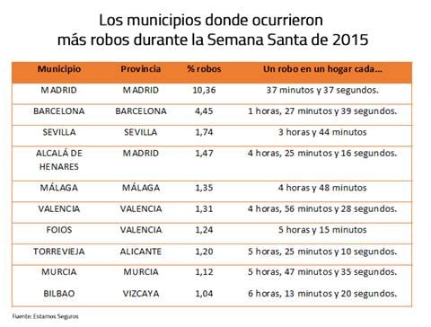 municipios-robos-semana-santa