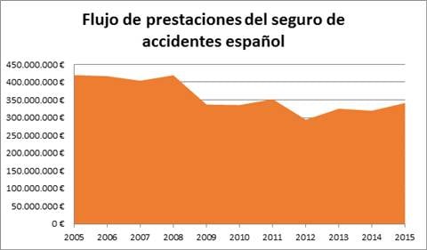 prestaciones-seguro