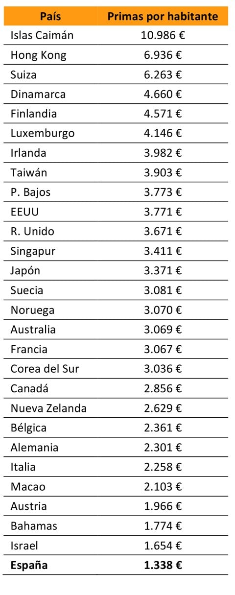 seguro-mundial-primas