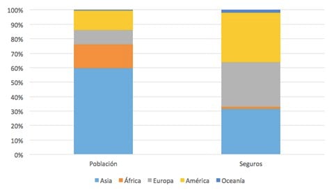 seguro-mundial-y-poblacion