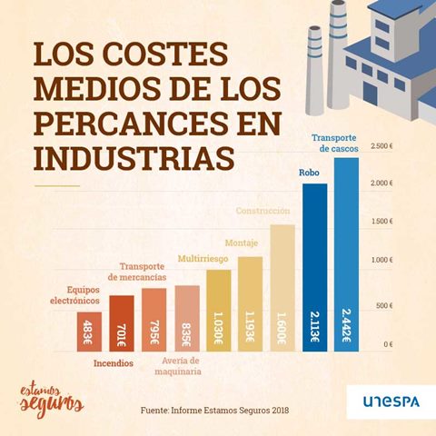 seguros-costesmedios