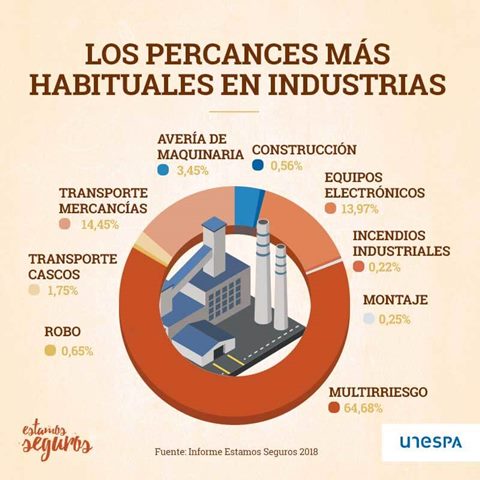 seguros-percances_industria