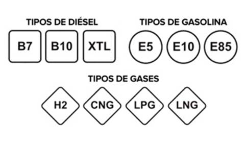 simbolos-carburantes