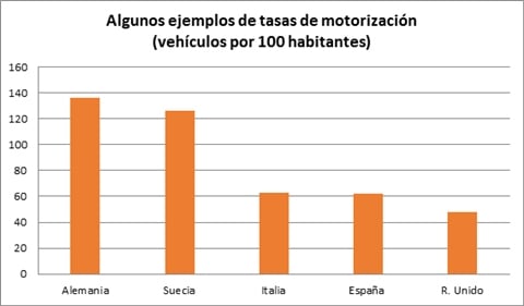 tasa-de-motorizacion